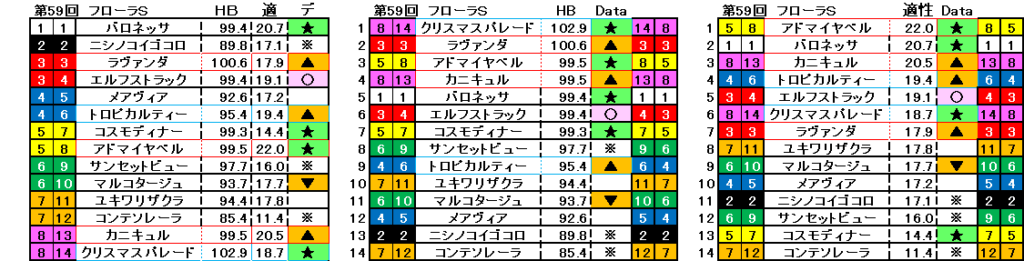 2024.4.21.日　東京11　フローラＳ　自動データ印